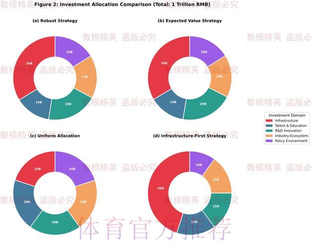 融合数据分析技术的世界杯赛事结果预测模型探究