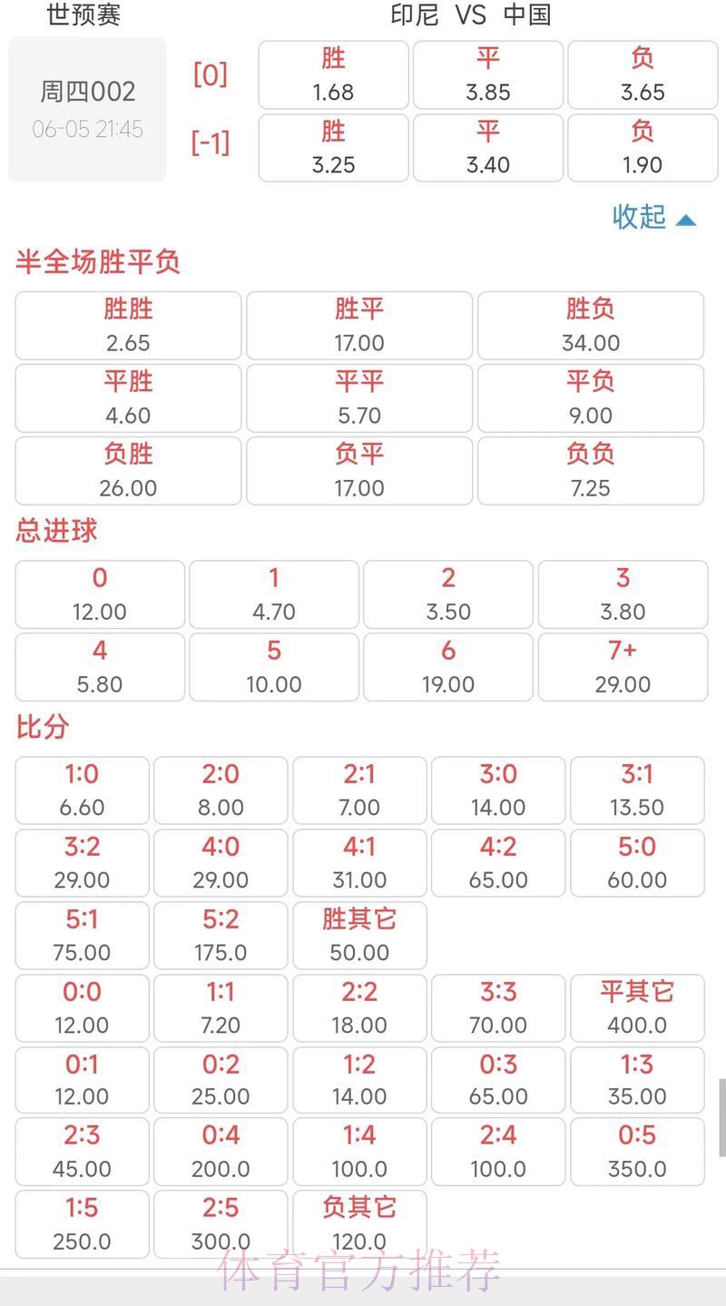 世界杯预选赛冷门赛事赔率分析预测