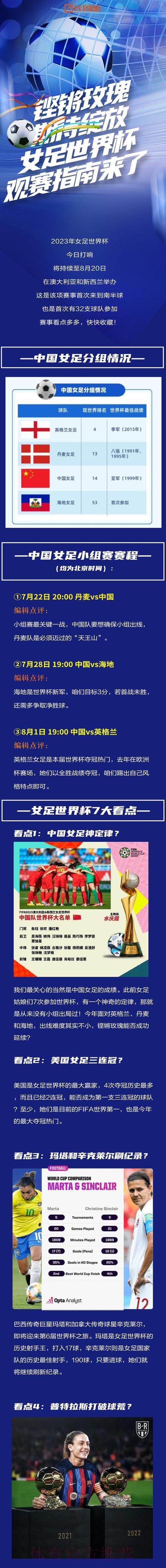 女足世界杯赛事全程直播观看指南