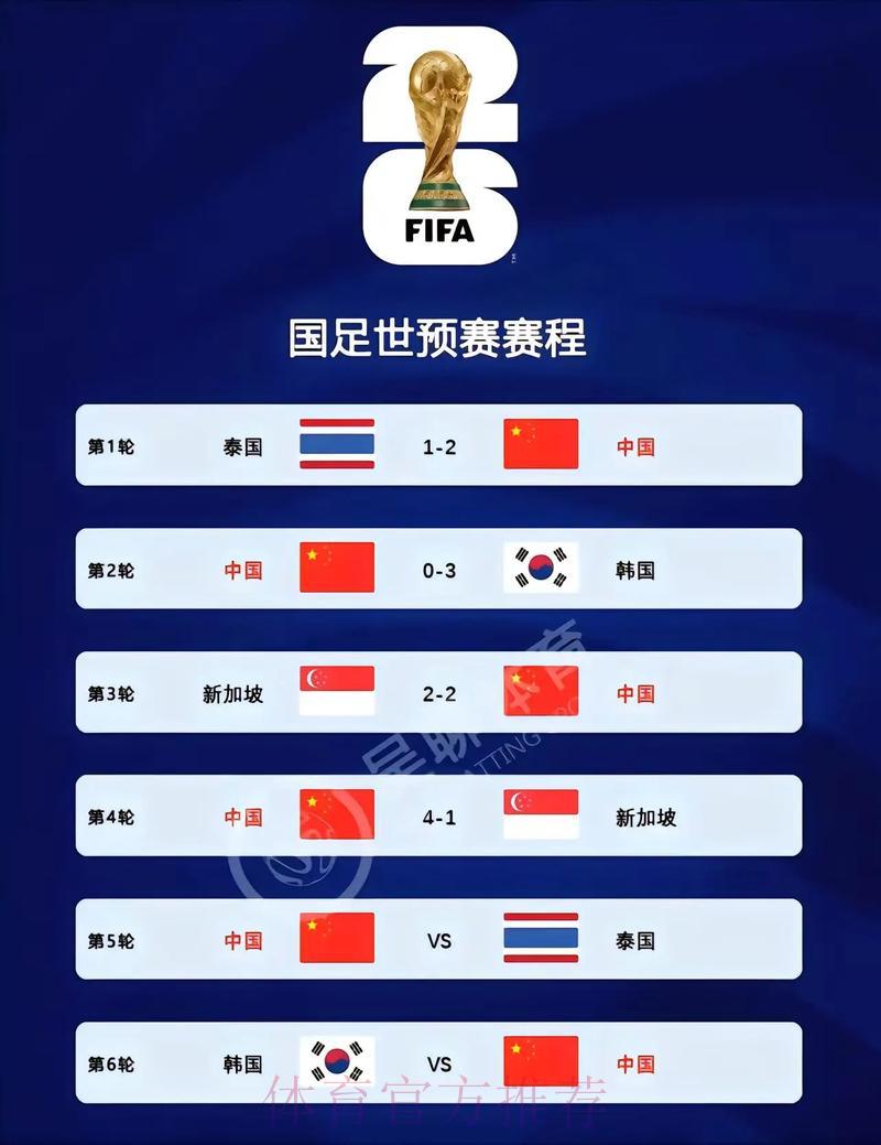 2026世界杯热门赛事比分查询全攻略 2026世界杯热门赛事比分查询全攻略