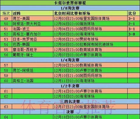 世界杯实况转播：各参赛队伍赛程路线全面解读