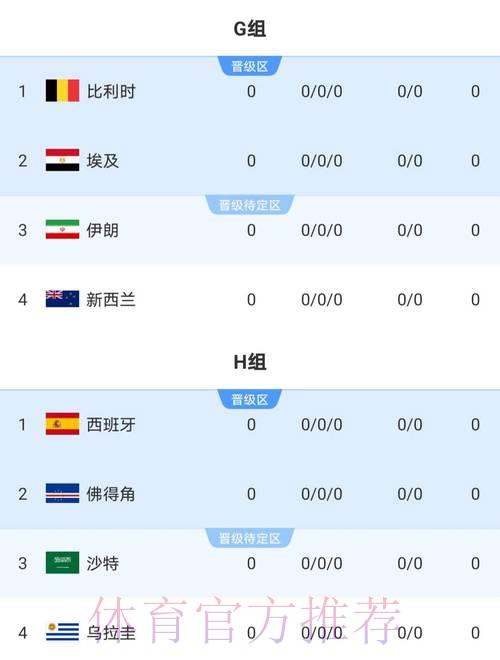 2026世界杯竞猜预测:深度剖析小组赛晋级生死战 2026世界杯竞猜预测:深度剖析小组赛晋级生死战