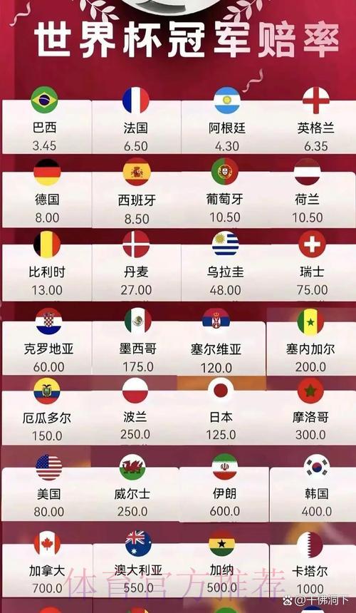 2026世界杯博彩分析：历史战绩对赔率的深远影响