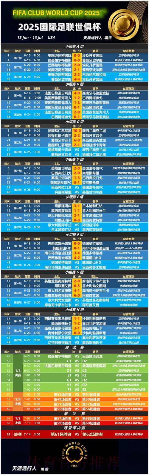 2026世界杯博彩分析：历史战绩对赔率的深远影响